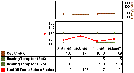 Fuel Temperature