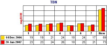 Performance Evaluation
