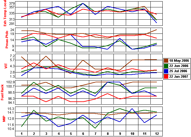 Performance evaluation graph comparing characteristics across several reports